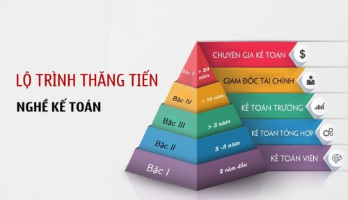 ??BÍ KÍP THĂNG TIẾN TRONG NGHỀ KẾ TOÁN?