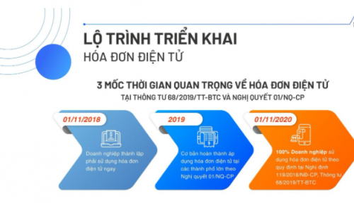 Thời hạn bắt buộc sử dụng hóa đơn điện tử  2021