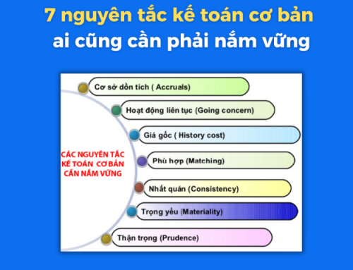 7 nguyên tắc kế toán cơ bản ai cũng cần phải nắm vững