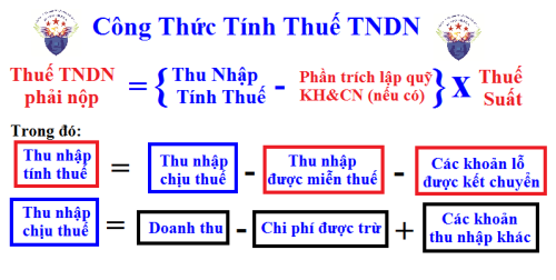 MỘT VÀI LƯU Ý VỀ CHI PHÍ THUẾ TNDN CÓ LẼ BẠN ĐÃ TỪNG BỎ QUA