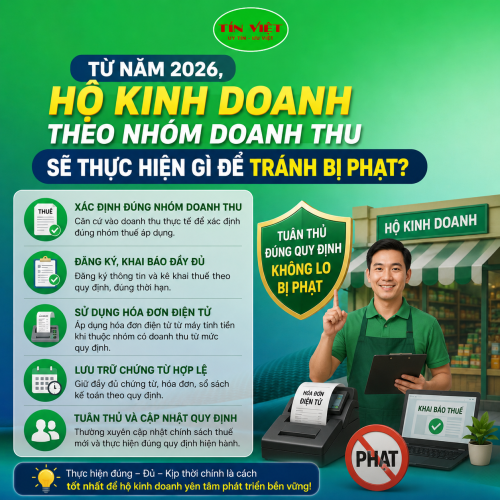 Từ năm 2026, hộ kinh doanh theo nhóm doanh thu sẽ thực hiện gì để tránh bị phạt?