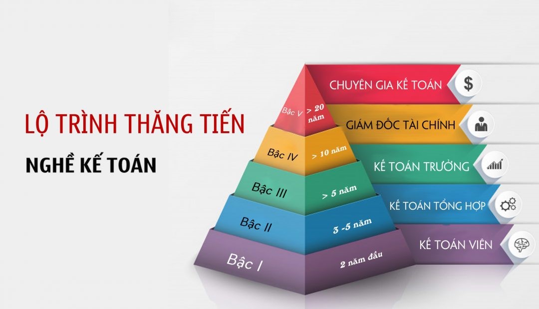 ??BÍ KÍP THĂNG TIẾN TRONG NGHỀ KẾ TOÁN?