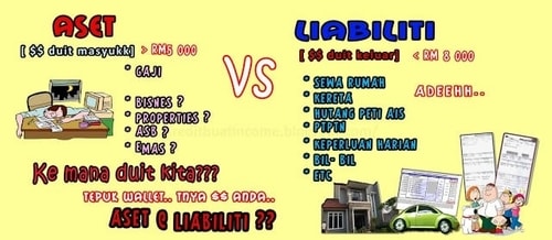 Hiểu đúng tài sản và nợ phải trả bạn sẽ giàu có