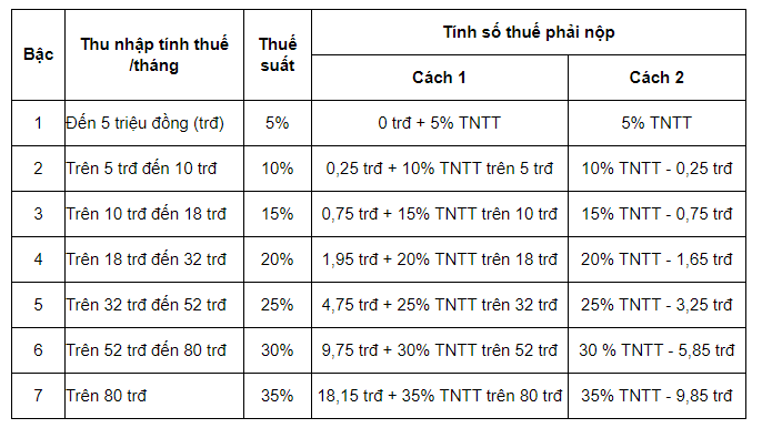 tinh thue thu nha ca nhan