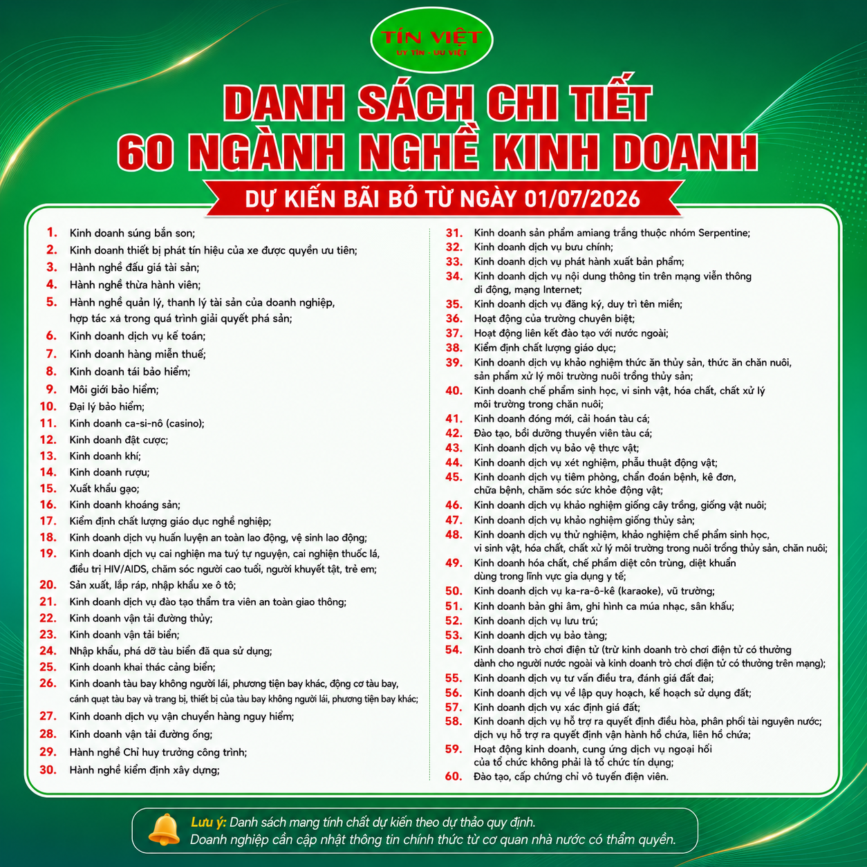 Danh sách chi tiết 60 ngành nghề kinh doanh dự kiến bãi bỏ từ ngày 01/07/2026